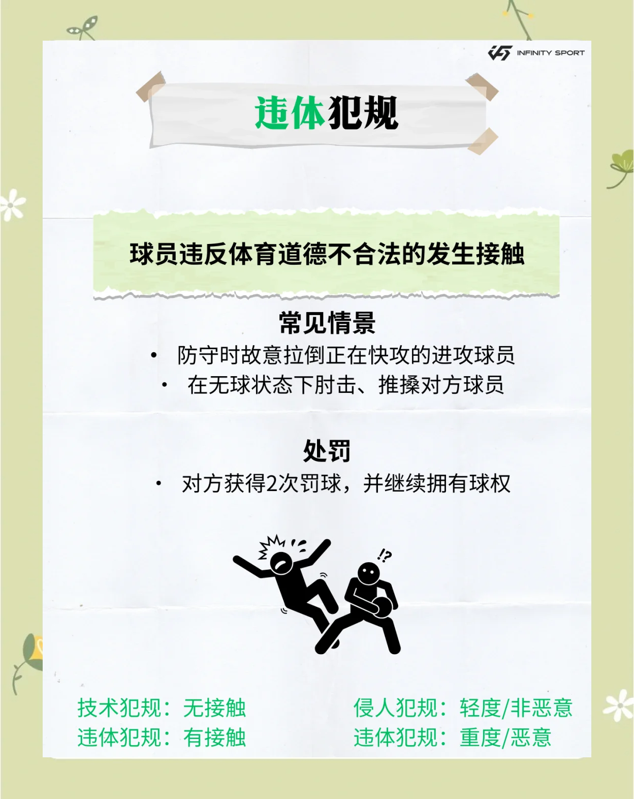 九游网页版入口-包含【规则详解】从犯规到罚分，盘点比赛中你必须知道的规则细节的词条